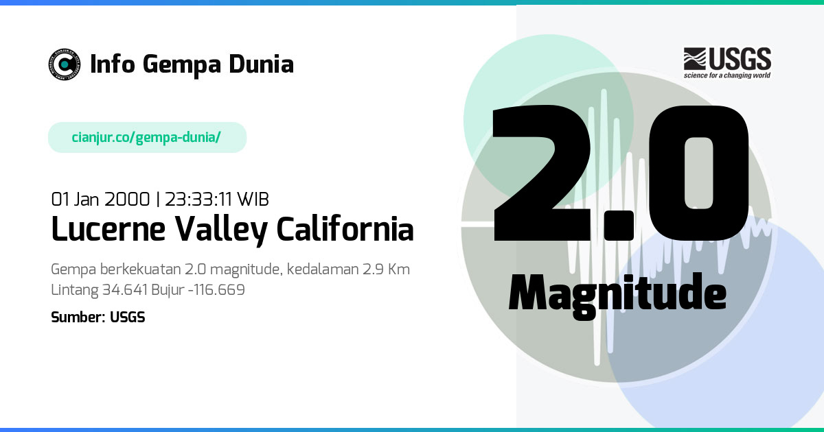 Gempa Lucerne Valley California 2.0 M 01 Jan 2000 - 16:33:11 WIB