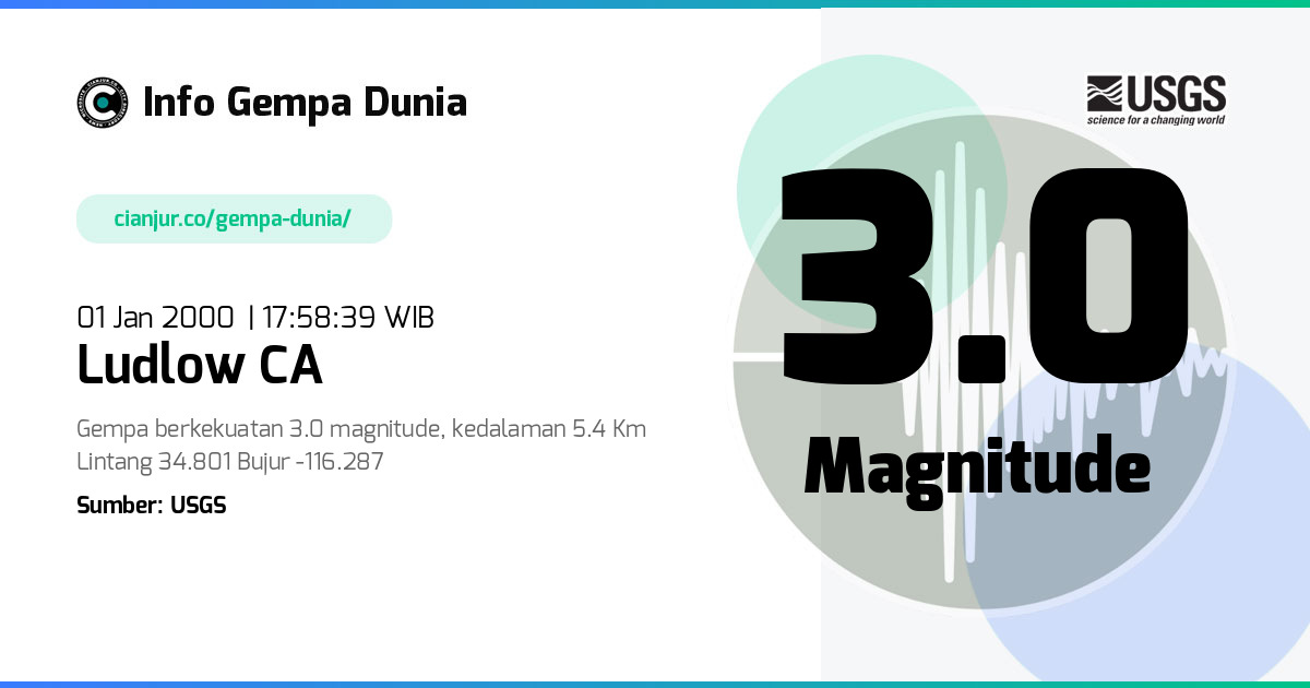Gempa 3.0 M Ludlow CA 01 Jan 2000 - 10:58:39 WIB