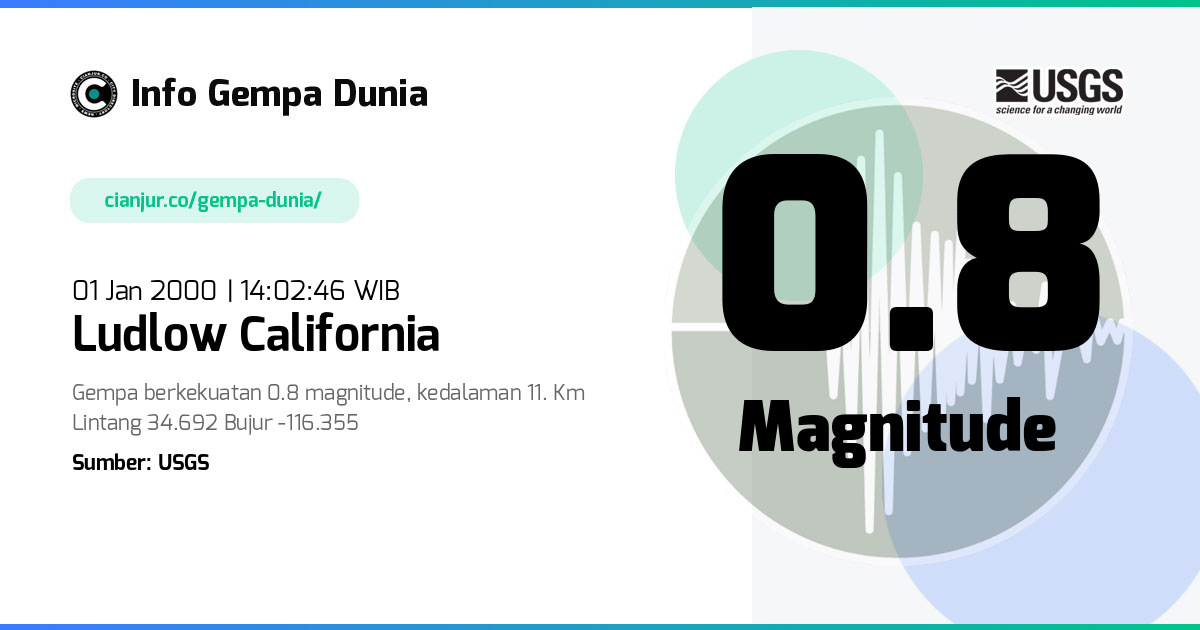 Gempa 0.8 M Ludlow California 01 Jan 2000 - 07:02:46 WIB