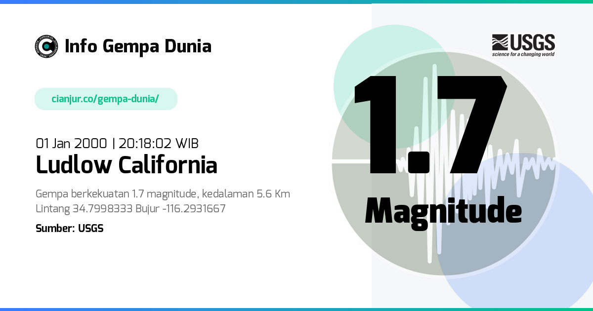 Gempa 1.7 M Ludlow California 01 Jan 2000 - 13:18:02 WIB