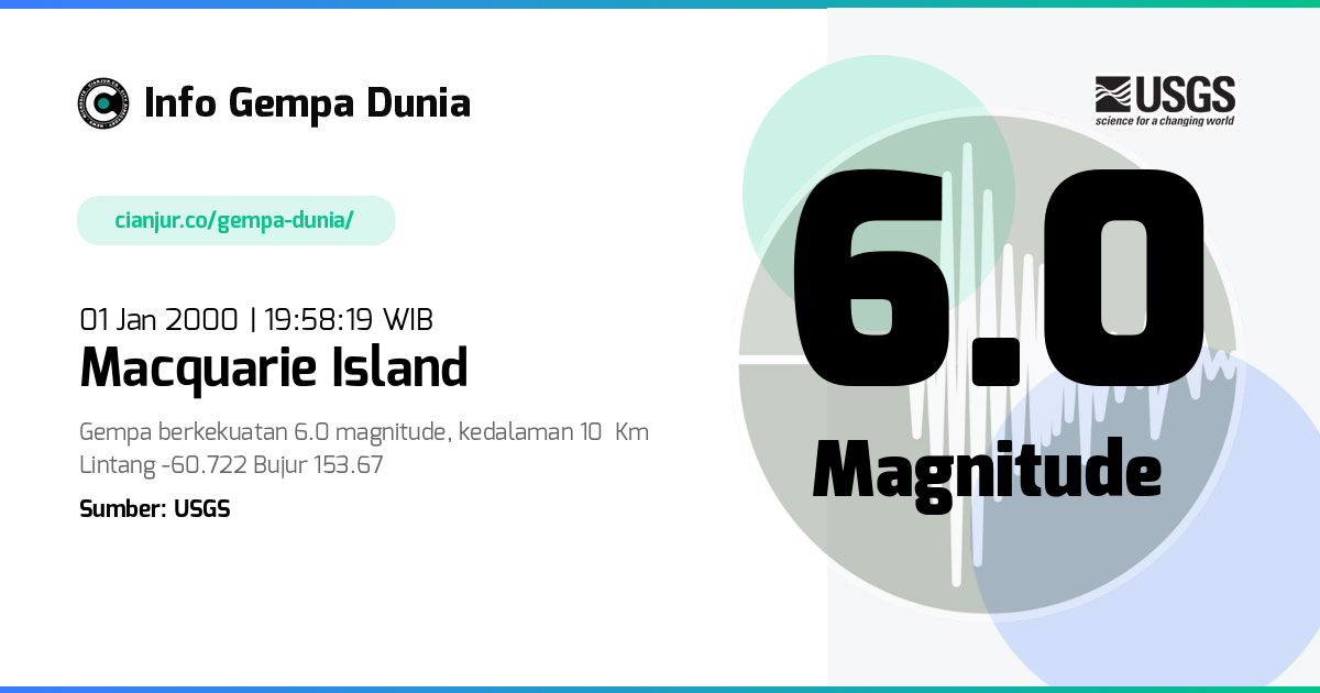 Gempa 6.0 M Macquarie Island 01 Jan 2000 - 12:58:19 WIB