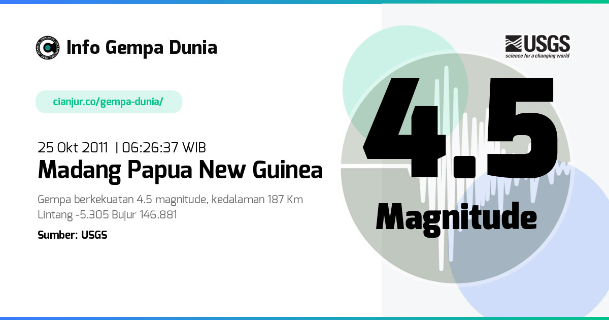 Gempa Madang Papua New Guinea 4.5 M 24 Okt 2011 - 23:26:37 WIB