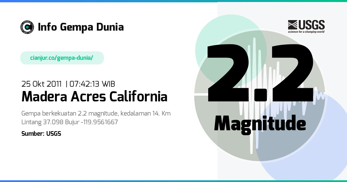Gempa Madera Acres California 2.2 M 25 Okt 2011 - 00:42:13 WIB