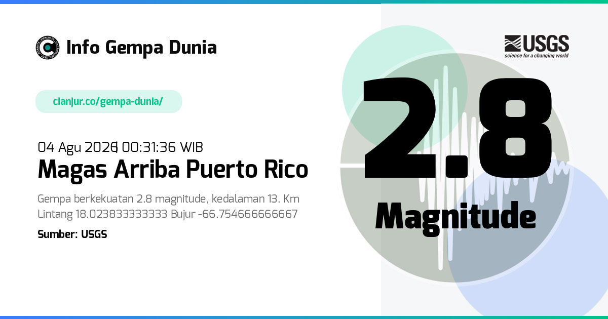 Gempa Magas Arriba Puerto Rico 2.8 M 03 Agu 2026 - 17:31:36 WIB