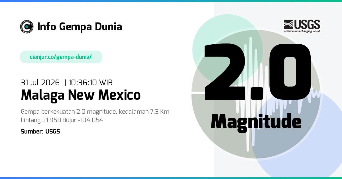 Gempa Malaga New Mexico 2.0 M 31 Jul 2026 - 03:36:10 WIB