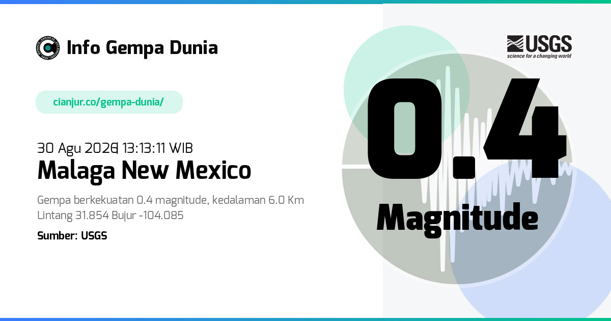 Gempa Malaga New Mexico 0.4 M 30 Agu 2026 - 06:13:11 WIB