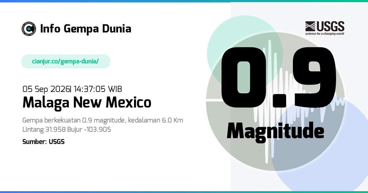 Gempa Malaga New Mexico 0.9 M 05 Sep 2026 - 07:37:05 WIB