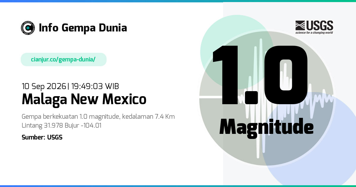 Gempa Malaga New Mexico 1.0 M 10 Sep 2026 - 12:49:03 WIB