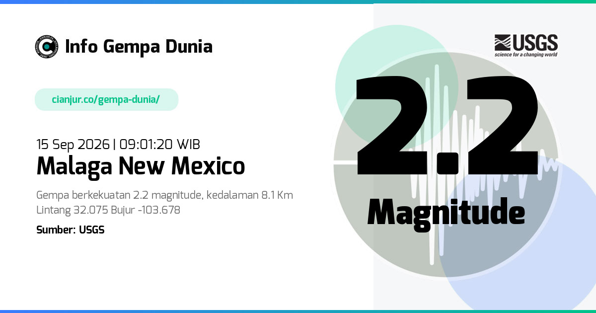 Gempa 2.2 M Malaga New Mexico 15 Sep 2026 - 02:01:20 WIB