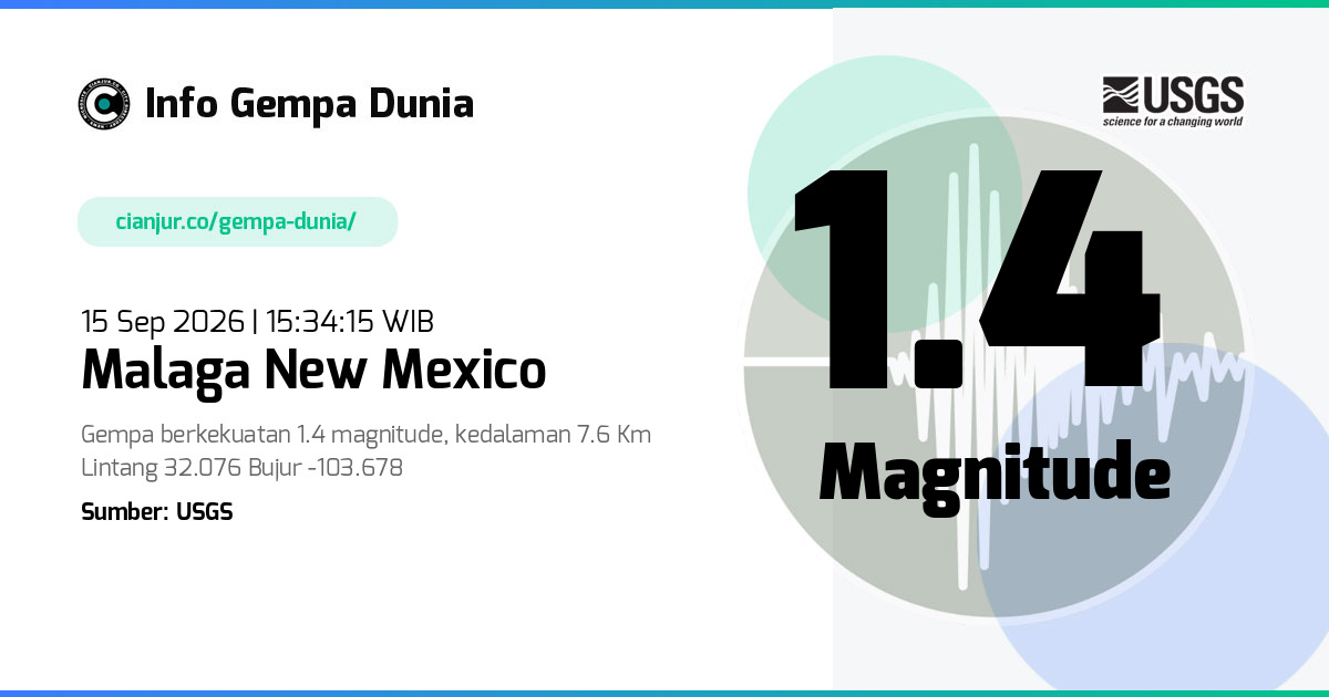 Gempa 1.4 M Malaga New Mexico 15 Sep 2026 - 08:34:15 WIB