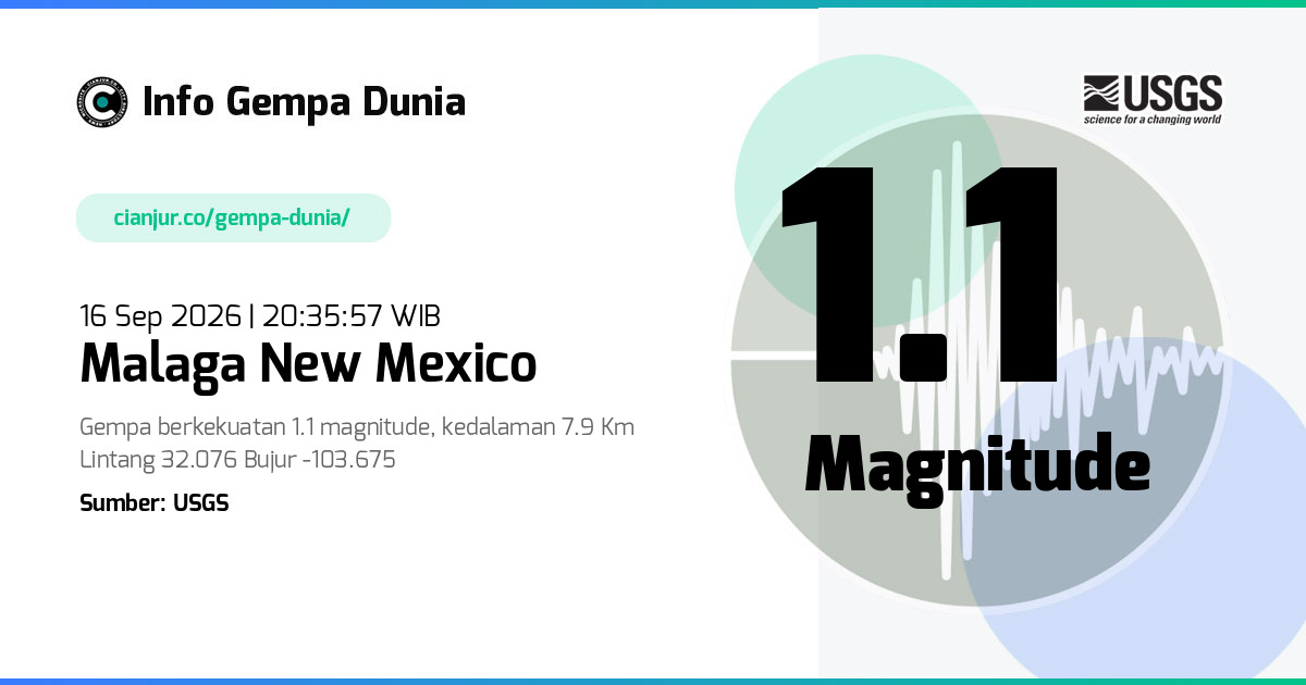 Gempa 1.1 M Malaga New Mexico 16 Sep 2026 - 13:35:57 WIB