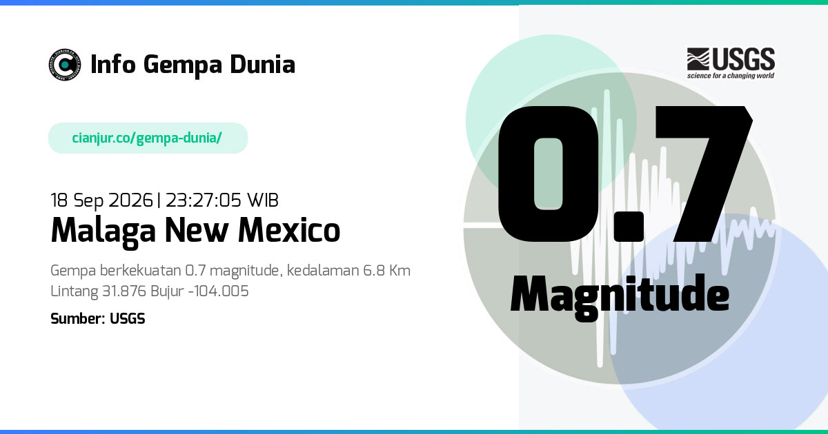 Gempa 0.7 M Malaga New Mexico 18 Sep 2026 - 16:27:05 WIB