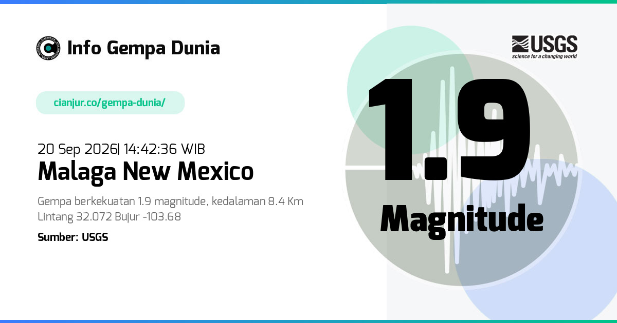 Gempa 1.9 M Malaga New Mexico 20 Sep 2026 - 07:42:36 WIB