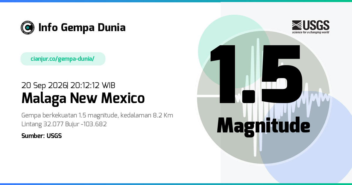 Gempa 1.5 M Malaga New Mexico 20 Sep 2026 - 13:12:12 WIB