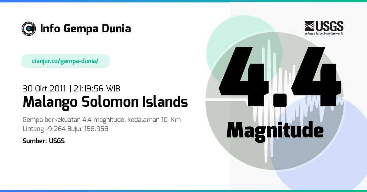 Gempa Malango Solomon Islands 4.4 M 30 Okt 2011 - 14:19:56 WIB