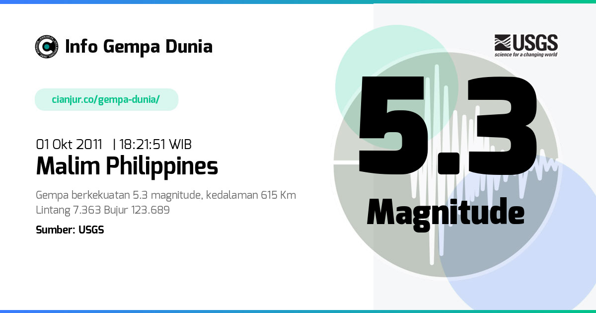 Gempa Malim Philippines 5.3 M 01 Okt 2011 - 11:21:51 WIB