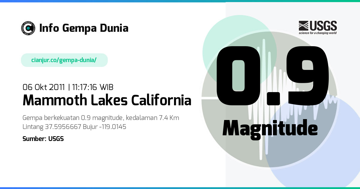 Gempa 0.9 M Mammoth Lakes California 06 Okt 2011 - 04:17:16 WIB