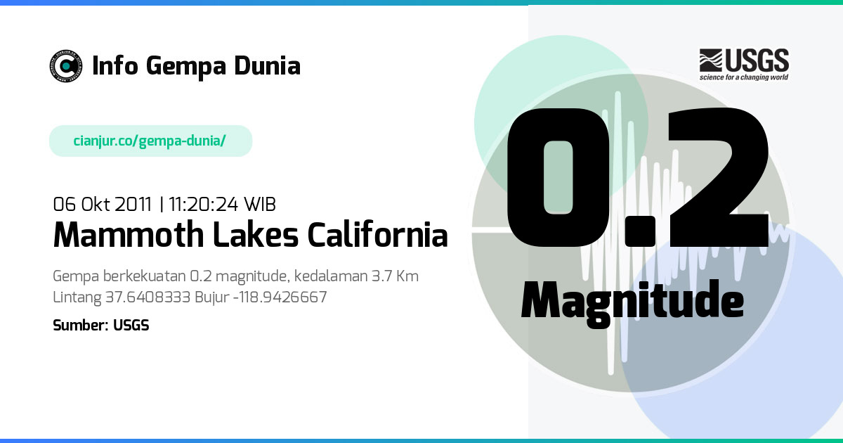 Gempa 0.2 M Mammoth Lakes California 06 Okt 2011 - 04:20:24 WIB