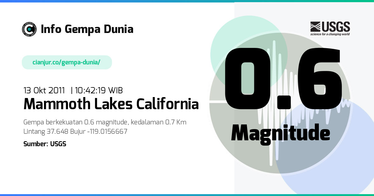 Gempa 0.6 M Mammoth Lakes California 13 Okt 2011 - 03:42:19 WIB