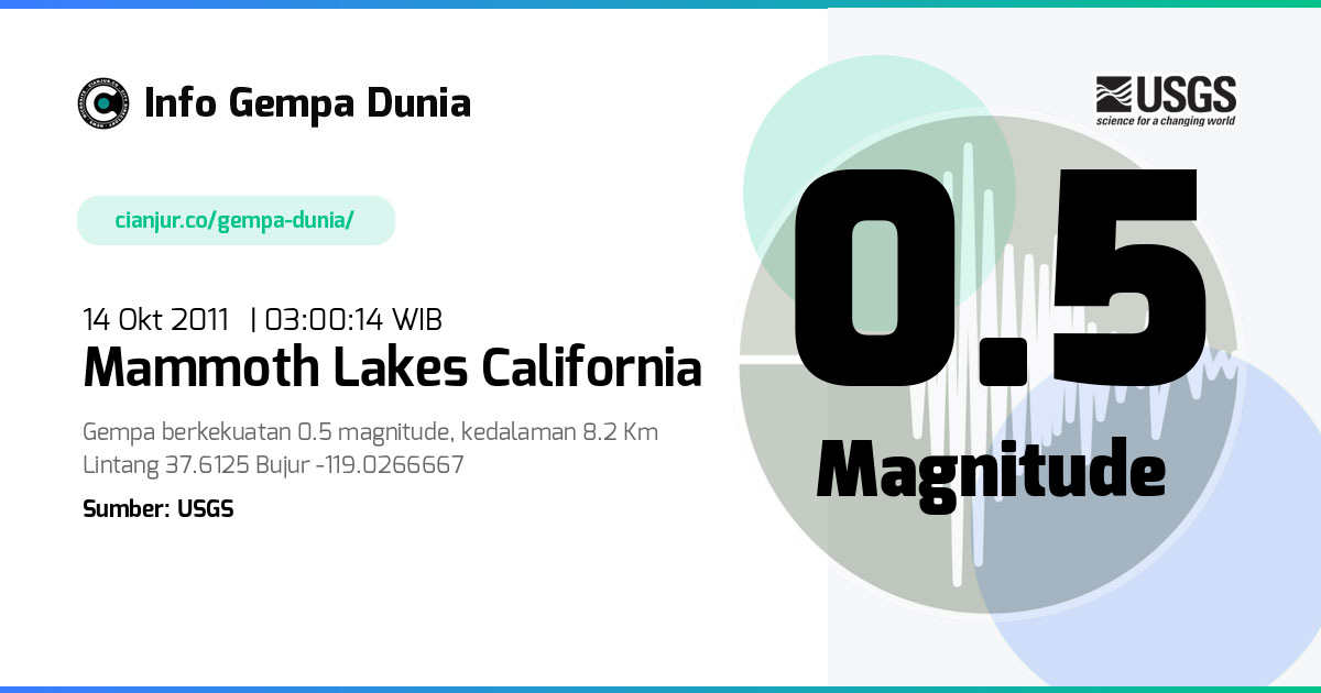 Gempa Mammoth Lakes California 0.5 M 13 Okt 2011 - 20:00:14 WIB