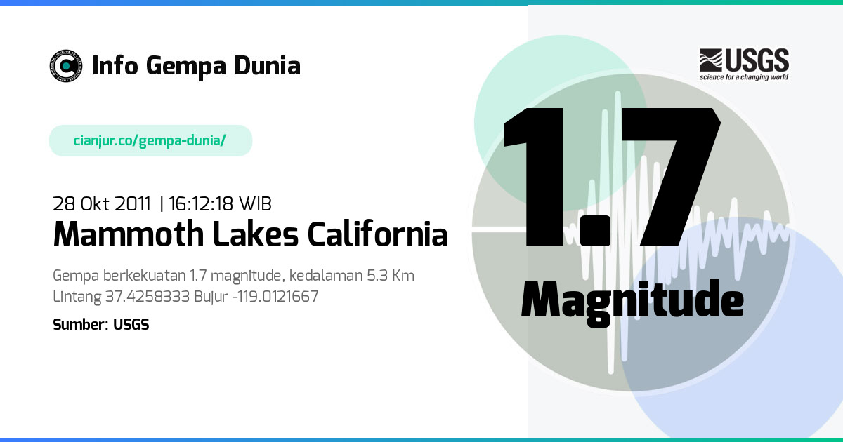 Gempa Mammoth Lakes California 1.7 M 28 Okt 2011 - 09:12:18 WIB