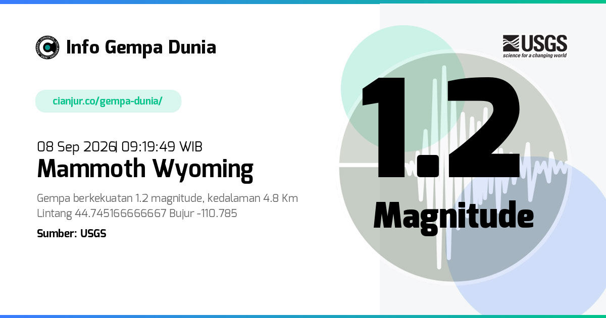 Gempa Mammoth Wyoming 1.2 M 08 Sep 2026 - 02:19:49 WIB