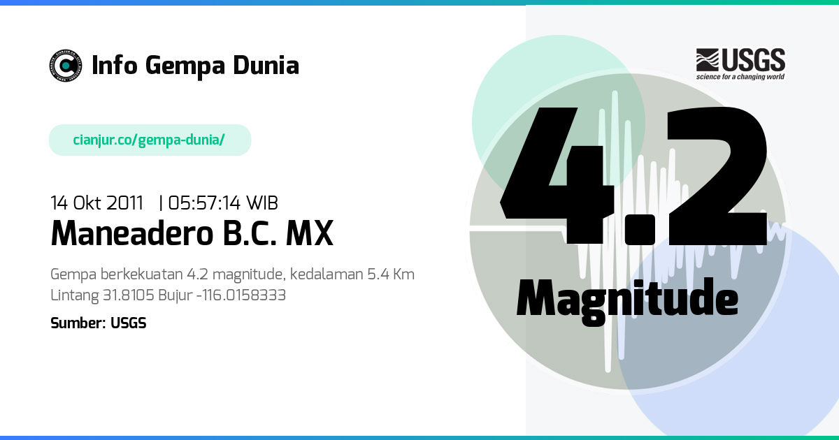 Gempa Maneadero B.C. MX 4.2 M 13 Okt 2011 - 22:57:14 WIB