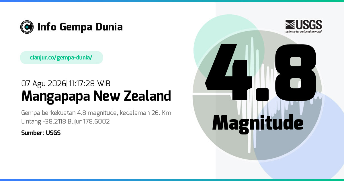 Gempa Mangapapa New Zealand 4.8 M 07 Agu 2026 - 04:17:28 WIB