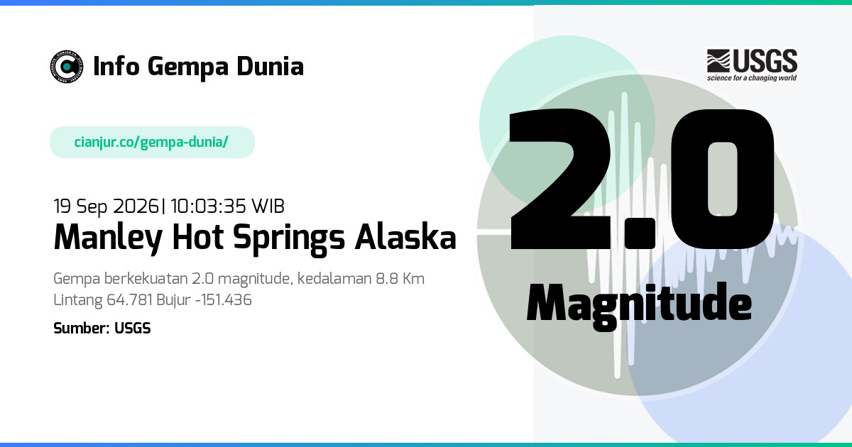 Gempa 2.0 M Manley Hot Springs Alaska 19 Sep 2026 - 03:03:35 WIB