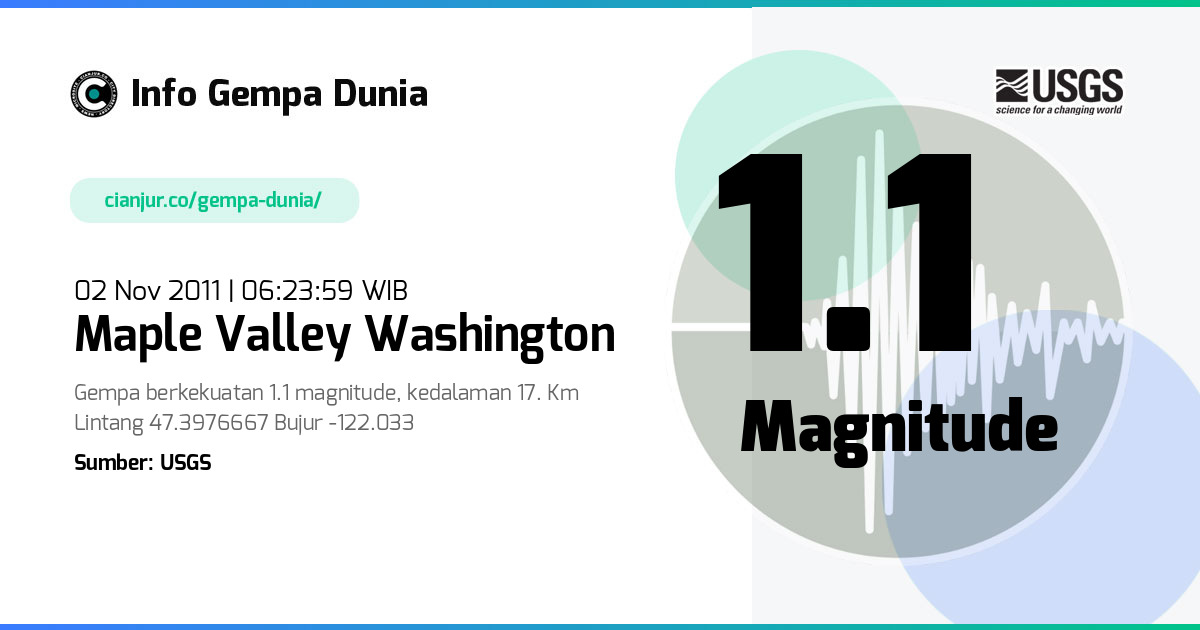 Gempa Maple Valley Washington 1.1 M 01 Nov 2011 - 23:23:59 WIB