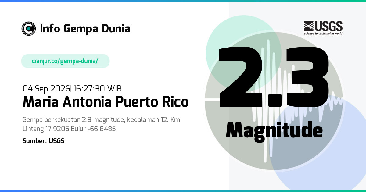 Gempa Maria Antonia Puerto Rico 2.3 M 04 Sep 2026 - 09:27:30 WIB