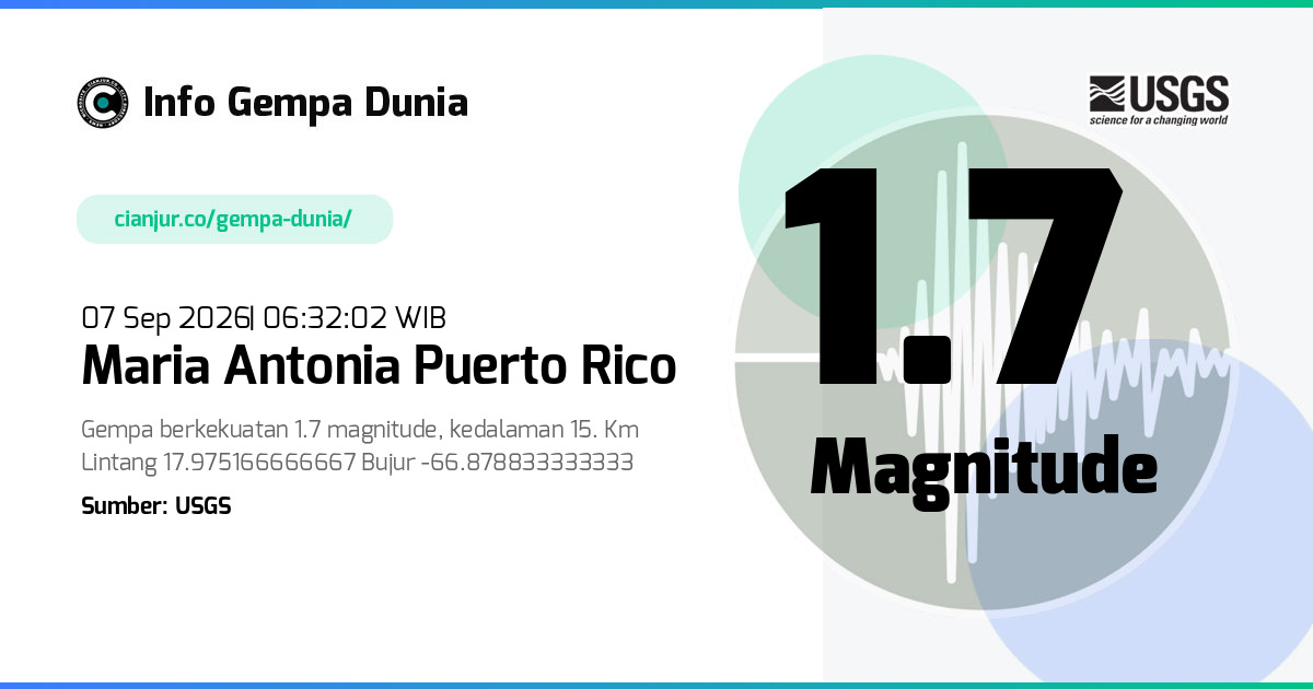 Gempa Maria Antonia Puerto Rico 1.7 M 06 Sep 2026 - 23:32:02 WIB