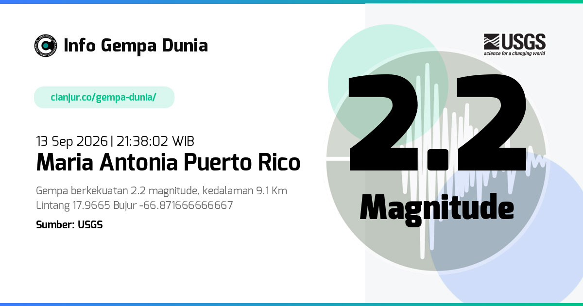 Gempa Maria Antonia Puerto Rico 2.2 M 13 Sep 2026 - 14:38:02 WIB