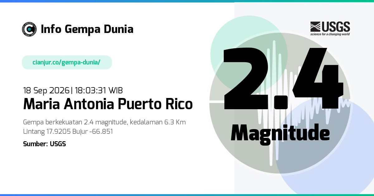 Gempa 2.4 M Maria Antonia Puerto Rico 18 Sep 2026 - 11:03:31 WIB