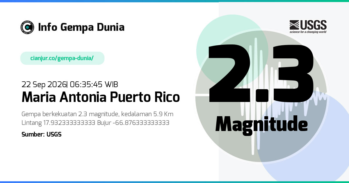 Gempa Maria Antonia Puerto Rico 2.3 M 21 Sep 2026 - 23:35:45 WIB
