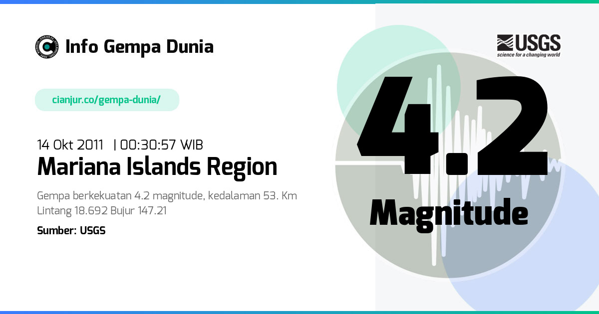 Gempa Mariana Islands region 4.2 M 13 Okt 2011 - 17:30:57 WIB