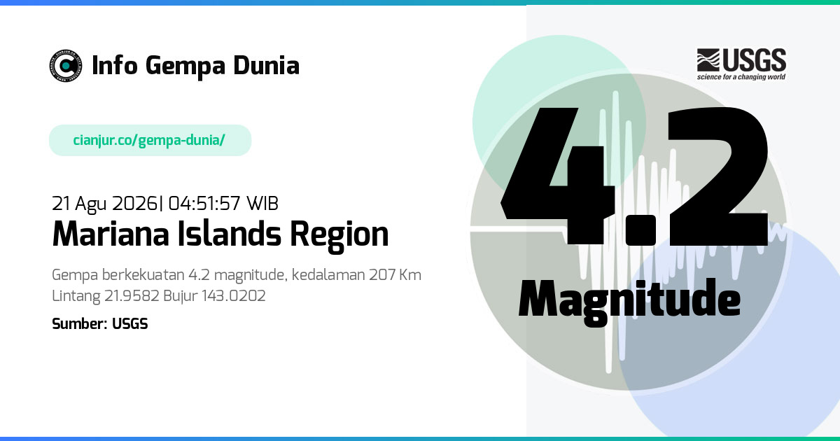 Gempa Mariana Islands region 4.2 M 20 Agu 2026 - 21:51:57 WIB