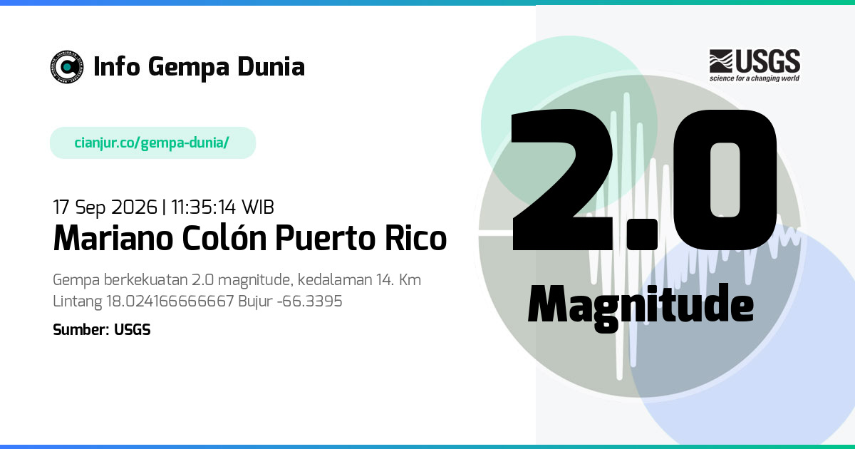 Gempa 2.0 M Mariano Colón Puerto Rico 17 Sep 2026 - 04:35:14 WIB