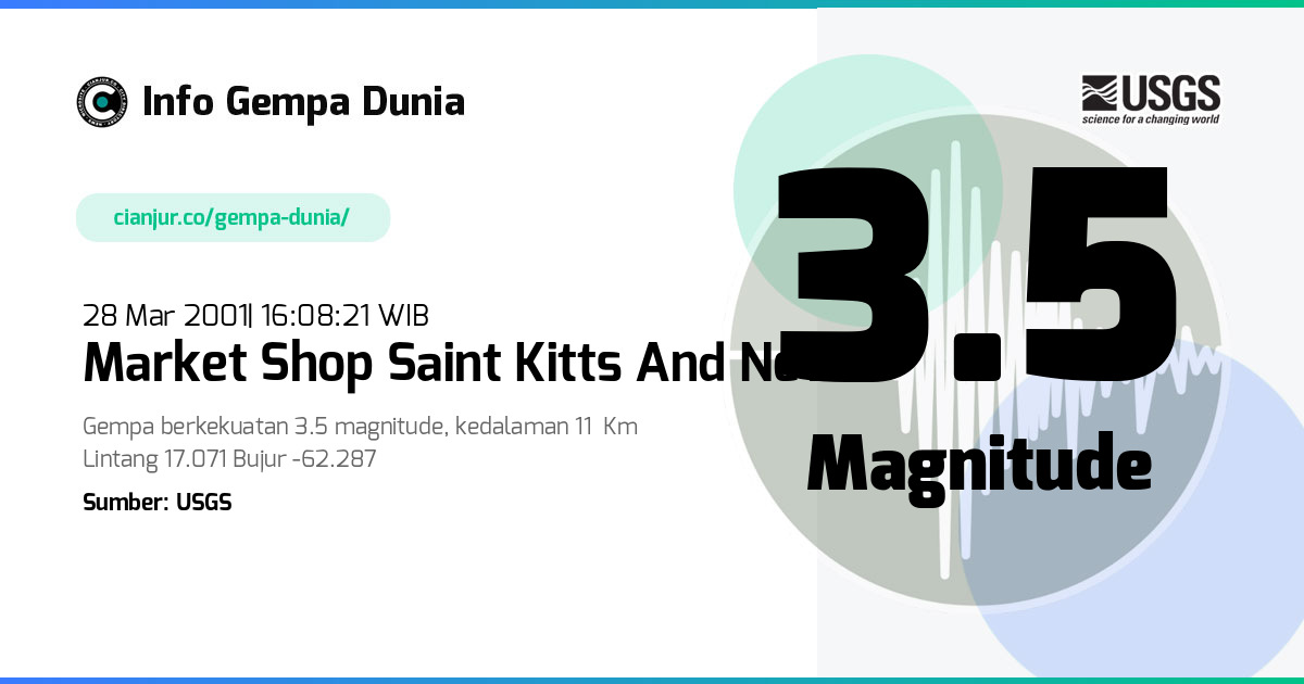 Gempa Market Shop Saint Kitts and Nevis 3.5 M 28 Mar 2001 - 09:08:21 WIB