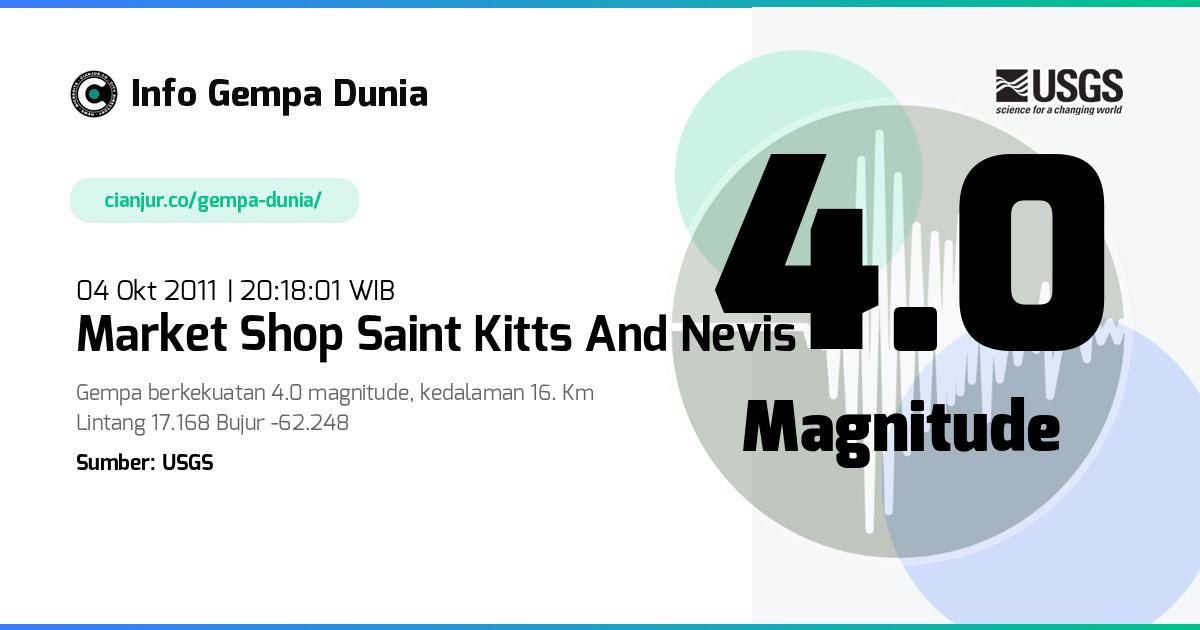 Gempa Market Shop Saint Kitts and Nevis 4.0 M 04 Okt 2011 - 13:18:01 WIB