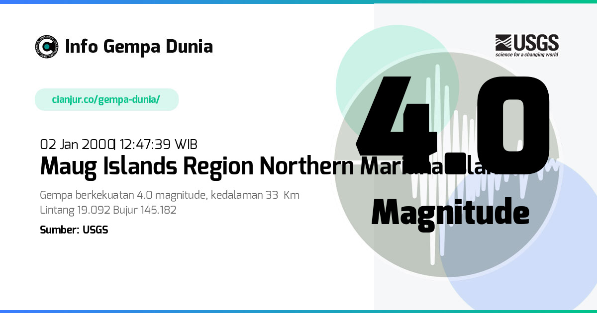 Gempa Maug Islands region Northern Mariana Islands 4.0 M 02 Jan 2000 - 05:47:39 WIB