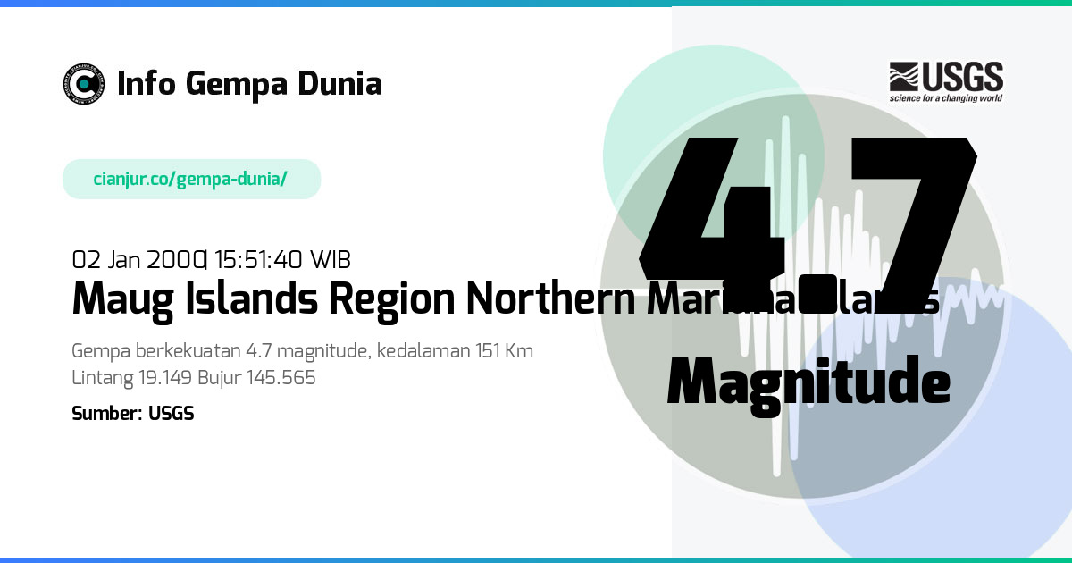 Gempa Maug Islands region Northern Mariana Islands 4.7 M 02 Jan 2000 - 08:51:40 WIB