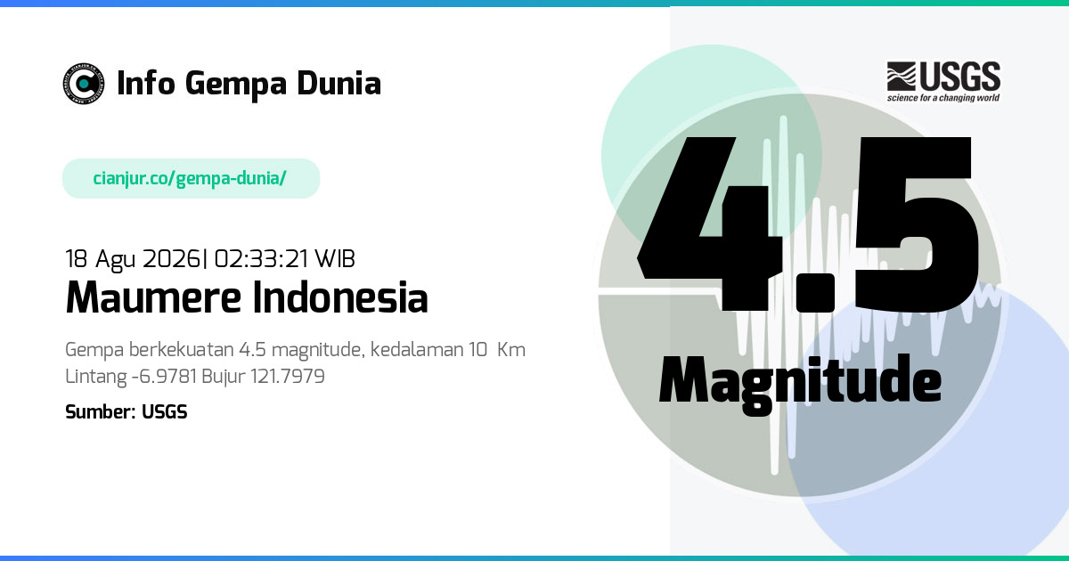 Gempa Maumere Indonesia 4.5 M 17 Agu 2026 - 19:33:21 WIB