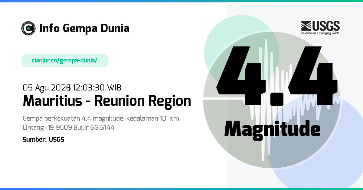 Gempa Mauritius - Reunion region 4.4 M 05 Agu 2026 - 05:03:30 WIB
