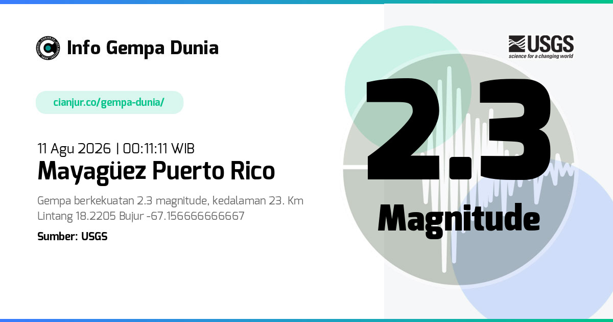Gempa Mayagüez Puerto Rico 2.3 M 10 Agu 2026 - 17:11:11 WIB