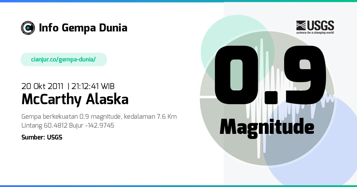 Gempa McCarthy Alaska 0.9 M 20 Okt 2011 - 14:12:41 WIB