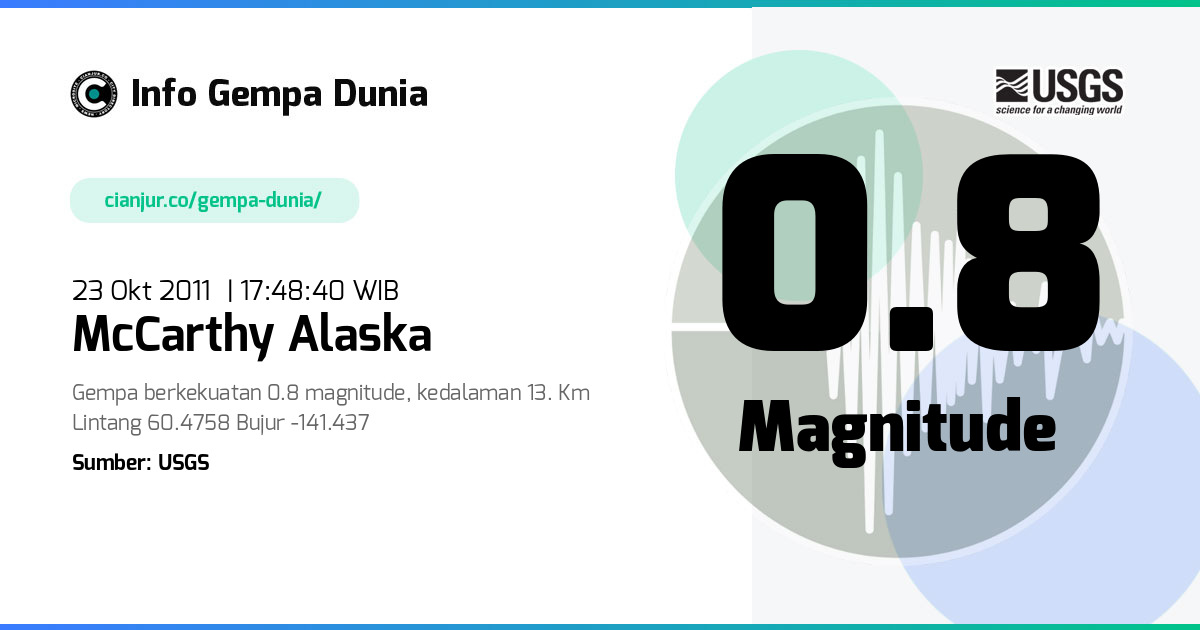 Gempa McCarthy Alaska 0.8 M 23 Okt 2011 - 10:48:40 WIB