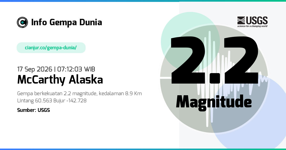 Gempa 2.2 M McCarthy Alaska 17 Sep 2026 - 00:12:03 WIB