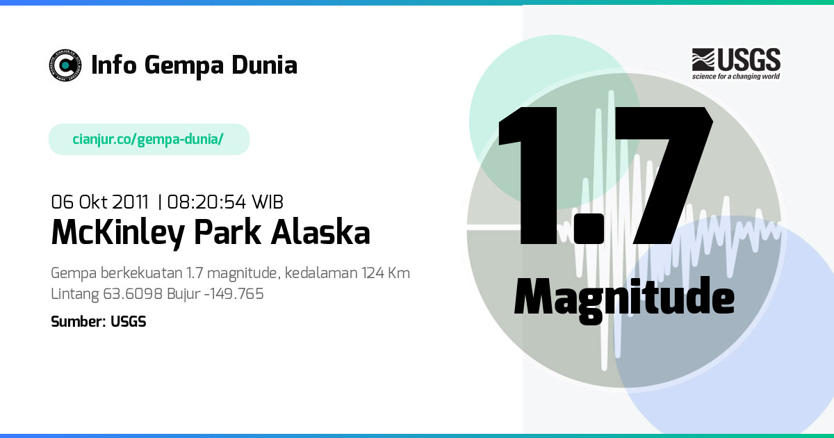 Gempa 1.7 M McKinley Park Alaska 06 Okt 2011 - 01:20:54 WIB