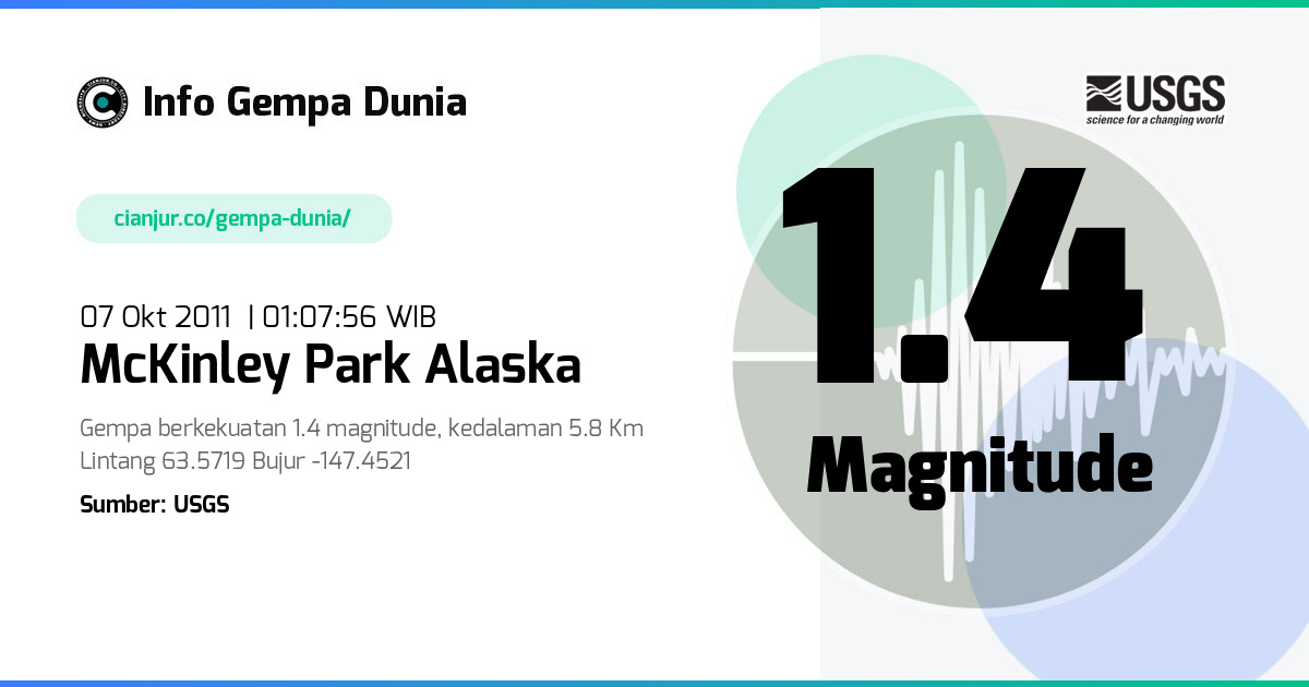 Gempa 1.4 M McKinley Park Alaska 06 Okt 2011 - 18:07:56 WIB